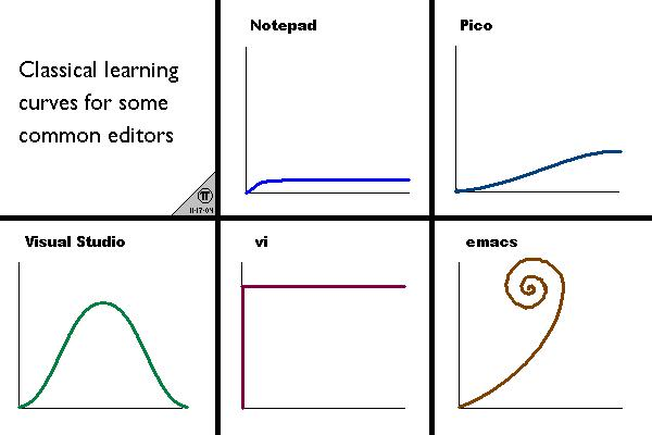 /images/learningcurve.png